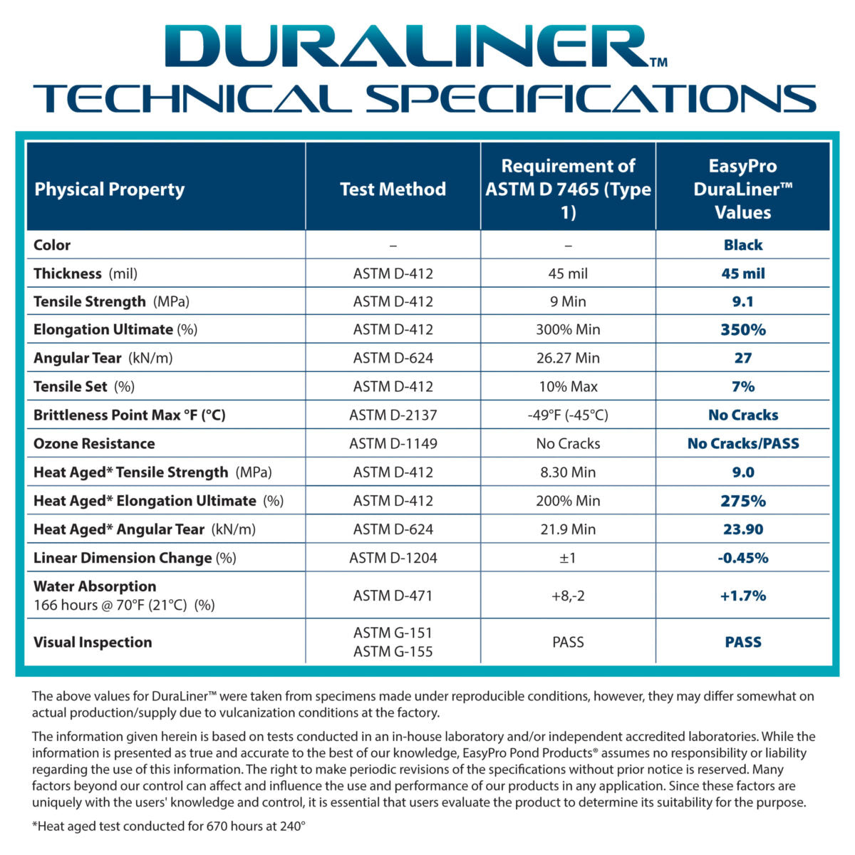 DuraLiner™ – 45mil Rubber Pond Liner – Custom Cut Liner