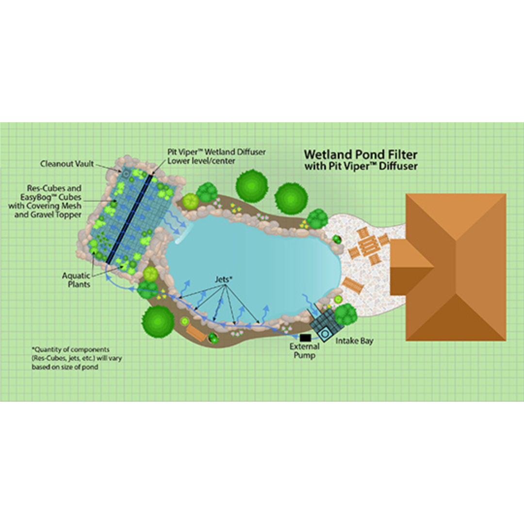 Recreational Swim Pond Kit