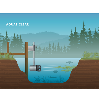 Univeral Mount for Kasco AquatiClear™ Circulator - Living Water Aeration
